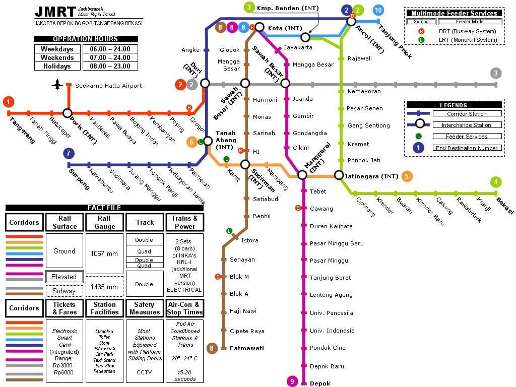 מפת הרכבת התחתית של ג ' קרטה